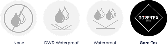 Waterproof (Gore-Tex)